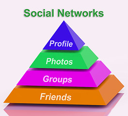 Image showing Social Networks Pyramid Means Profile Friends Following And Shar