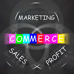 Image showing Commerce Displays Marketing Profit and Sales and Buying