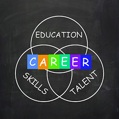 Image showing Career Advice Shows Education Talent and Skills