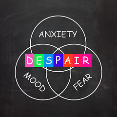 Image showing Despair Indicates a Mood of Fear and Anxiety