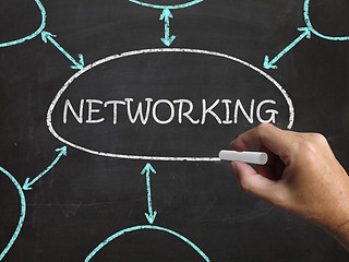 Image showing Networking Blackboard Means Making Contacts And Connections