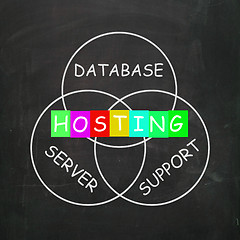 Image showing Internet Words Include Hosting Database Server and Support