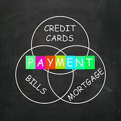 Image showing Consumer Words Show Payment of Bills Mortgage and Credit Cards