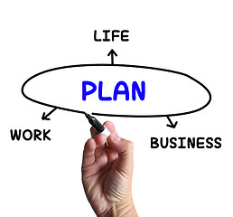 Image showing Plan Diagram Means Strategies For Business Work And Life