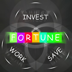 Image showing Fortune Displays Work Save and Investing