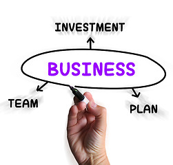 Image showing Business Diagram Displays Plan Team And Investment