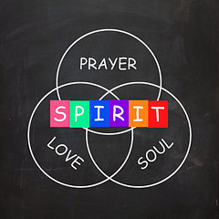 Image showing Spiritual Words Include Prayer Love Soul and Spirit