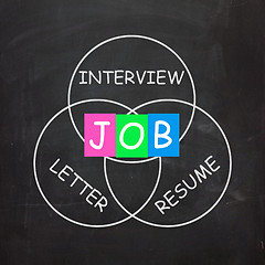 Image showing JOB On Blackboard Shows Work Interview Or Resume