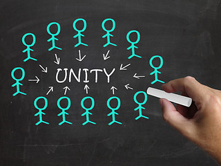 Image showing Unity On Blackboard Shows Partner Unity Or Cooperation