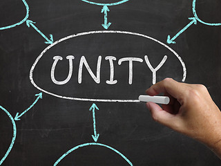 Image showing Unity Blackboard Means Working As Team And Cooperation