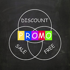 Image showing Advertising Words Show Promo Discount Sale or Free