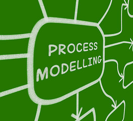 Image showing Process Modelling Diagram Means Representing Business Processes