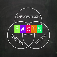 Image showing Words Refer to Information Truth Theory and Fact