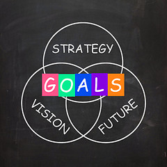 Image showing Words Refer to Vision Future Strategy and Goals