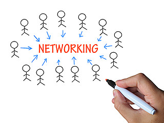 Image showing Networking On Whiteboard Means Business Technology Or Online Job