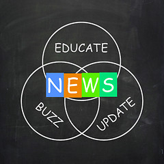 Image showing Communication Words are News Update Buzz and Educate