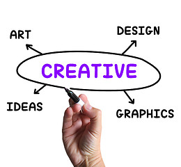 Image showing Creative Diagram Shows Ideas Artistic And Designing