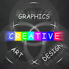 Image showing Creative Choices Displays Graphics Art Design and Creativity