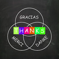 Image showing Gracias Merci and Danke Mean Thanks in Foreign Languages