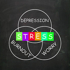 Image showing Stress Depression Worry and Anxiety Mean Burnout