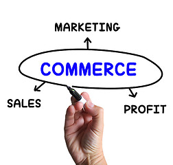 Image showing Commerce Diagram Means Marketing Sales And Profit