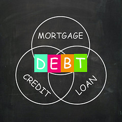 Image showing Mortgage Credit and Loan Mean financial Debt