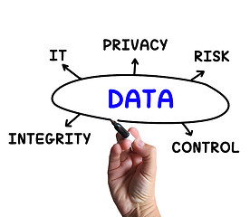 Image showing Data Diagram Means IT Control And Risk