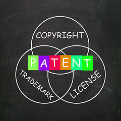 Image showing Patent Copyright License and Trademark Show Intellectual Propert