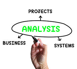 Image showing Analysis Diagram Shows Investigating Business Systems And Projec