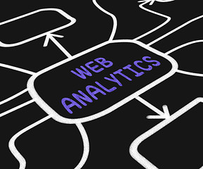 Image showing Web Analytics Diagram Means Collecting And Analyzing Internet Da