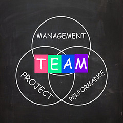 Image showing Words Refer to Team Management Project Performance