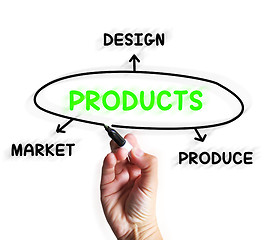 Image showing Products Diagram Displays Designing And Marketing Goods