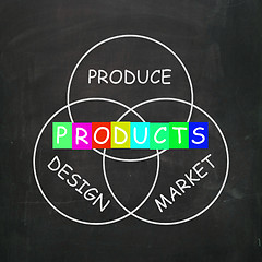 Image showing Companies Design and Produce Products and Market Them