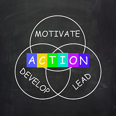 Image showing Motivational Words Include Action Develop Lead and Motivate
