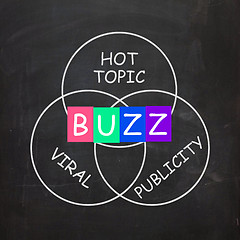 Image showing Buzz Words Show Publicity and Viral Hot Topic