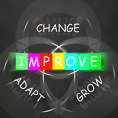 Image showing Words Displays Improve by Change Adapt and Grow