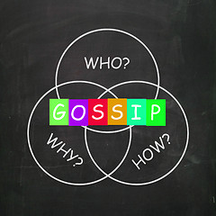 Image showing Gossip Words Show Who What When Where and Why