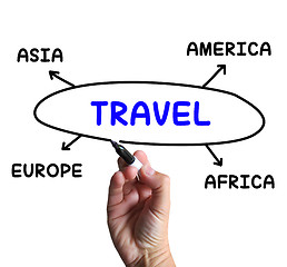 Image showing Travel Diagram Shows Overseas Or Domestic Trip