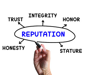 Image showing Reputation Diagram Means Stature Trust And Credibility