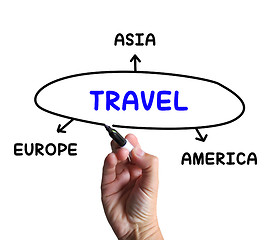 Image showing Travel Diagram Shows Trip To Europe Asia Or America