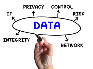 Image showing Data Diagram Means Information Privacy And Integrity