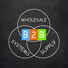 Image showing B2B On Blackboard Means Online Business Or Transactions