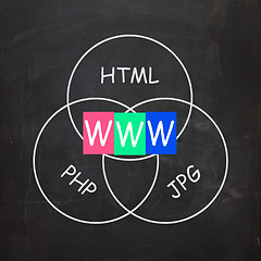 Image showing WWW On Blackboard Shows Uploading And Downloading Files