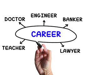 Image showing Career Diagram Means Profession And Field Of Work