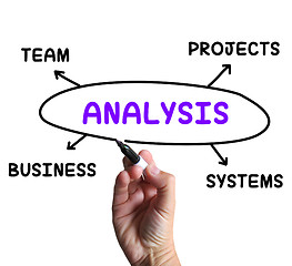 Image showing Analysis Diagram Shows Examining Projects And Systems