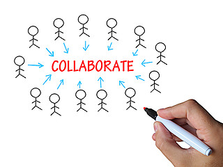 Image showing Collaborate On Whiteboard Means Cooperative Work And Motivation