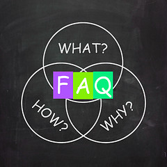 Image showing FAQ On Blackboard Means Frequently Asked Questions Or Assistance