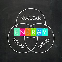 Image showing Natural Energy Means Nuclear Wind and Solar Power