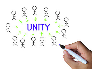Image showing Unity On Whiteboard Means Working Together And Teamwork