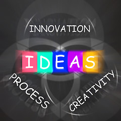 Image showing Words Displays Ideas Innovation Process and Creativity
